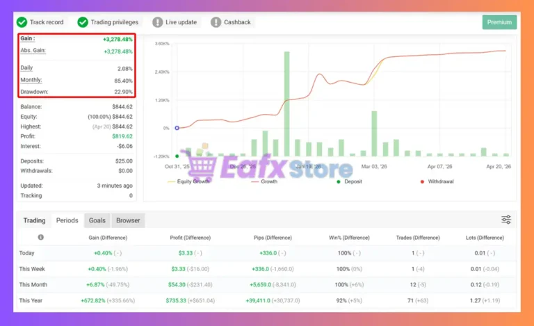 AXIO Gold EA MT5 Myfxbook