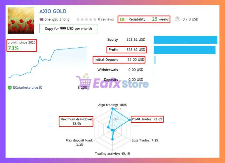 AXIO Gold EA MT5 Signal