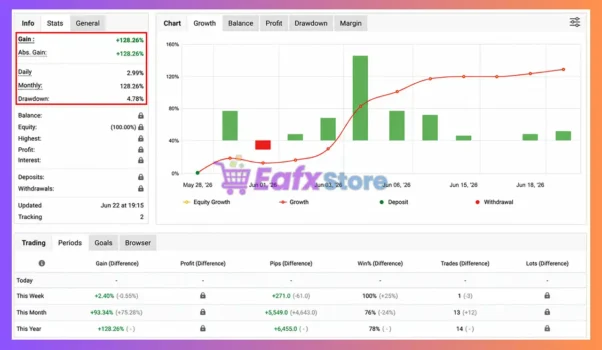 AXIO Gold EA Myfxbook