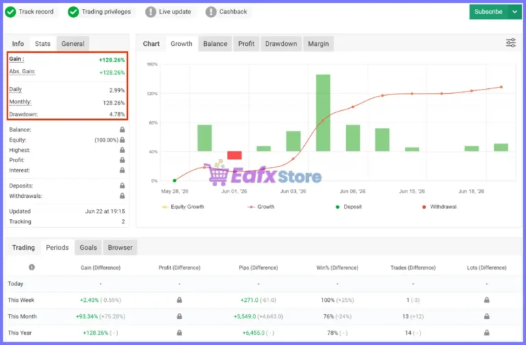 AXIO Gold EA Myfxbook Results