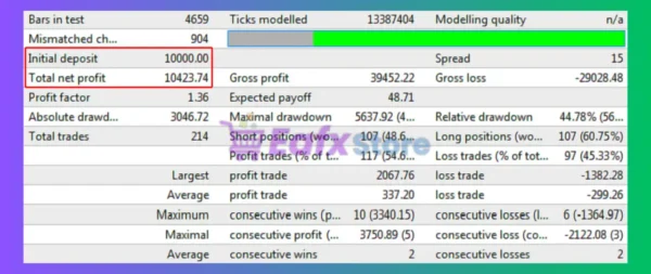 Accelerator EA Backtest