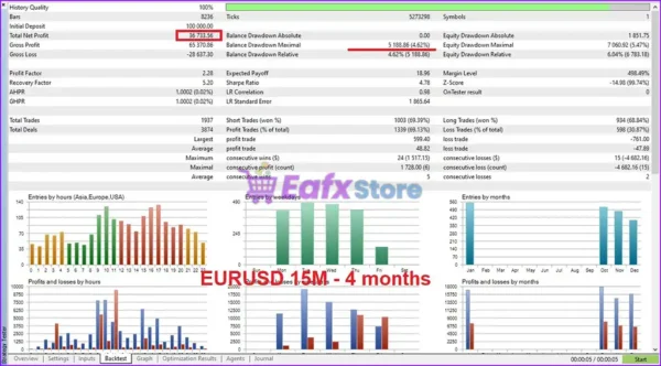 Adam FTMO MT5 Backtest Results