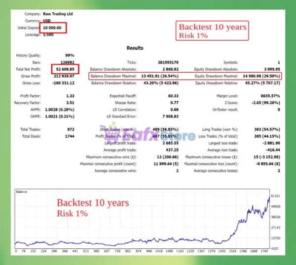 Adama MT5 Backtest Results