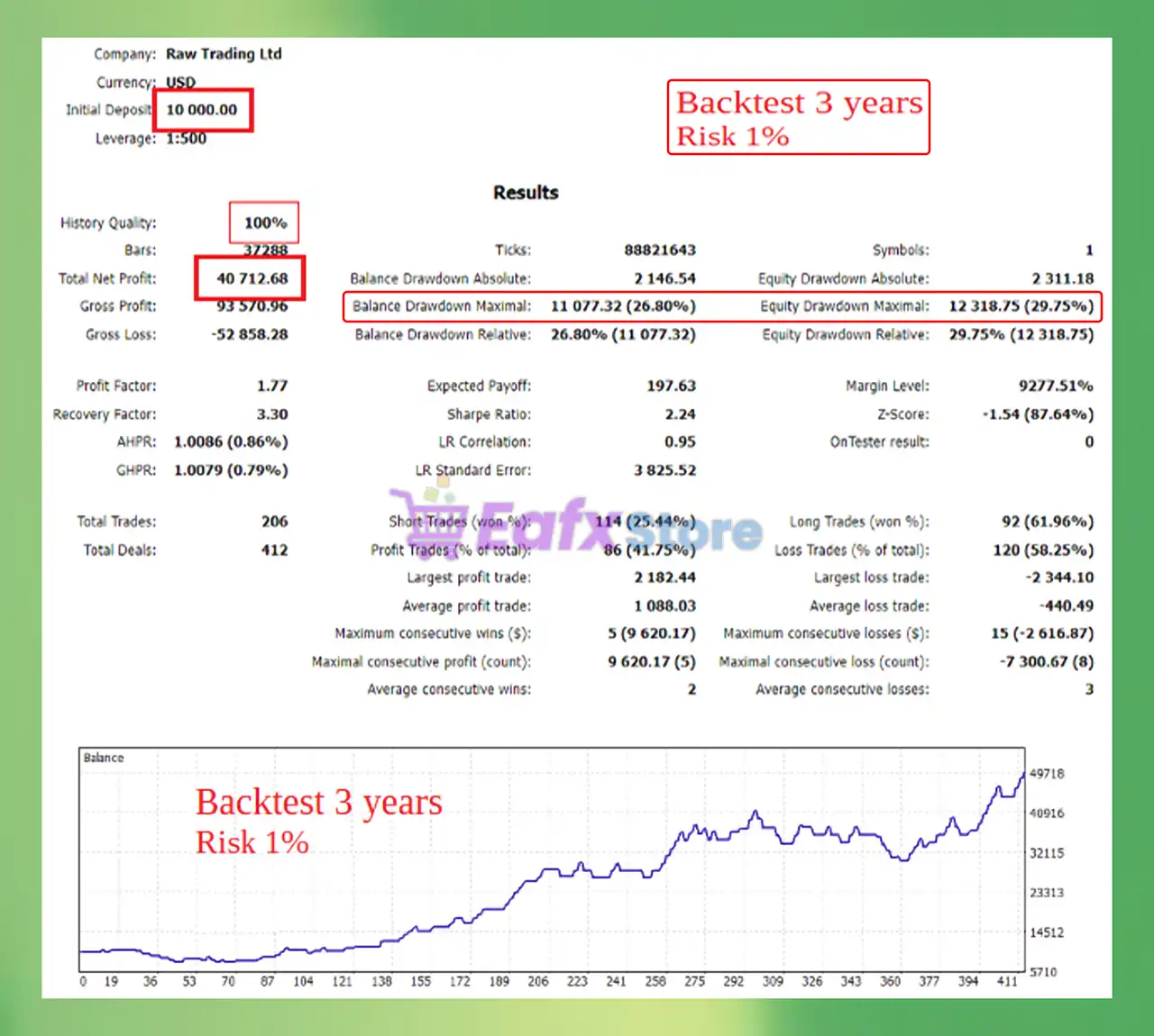 Adama MT5 (Latest version) – GroupBuy 4 Adama MT5 Backtest Trading Results