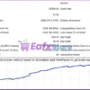 Adaptive Edge EA Backtest Results