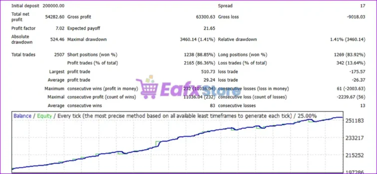 Adaptive Edge EA Backtest Results