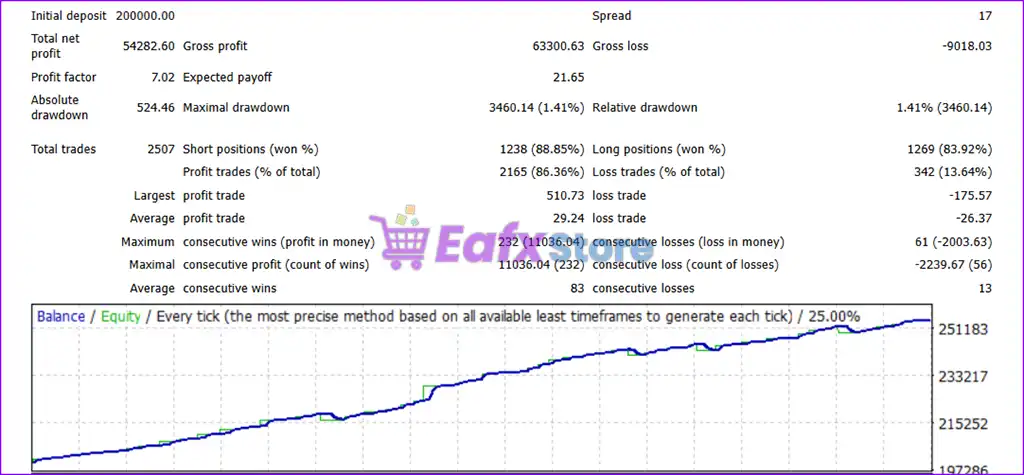 Adaptive Edge EA MT4 (Latest original version) 6 Adaptive Edge EA Backtest Results