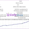 Adaptive Edge EA MT4 Backtest Results