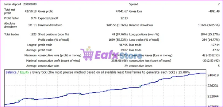 Adaptive Edge EA MT4 Backtest Results