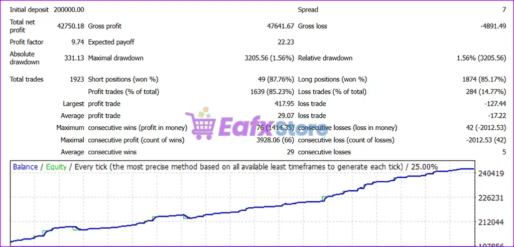 Adaptive Edge EA MT4 (Latest original version) 5 Adaptive Edge EA MT4 Backtest Results