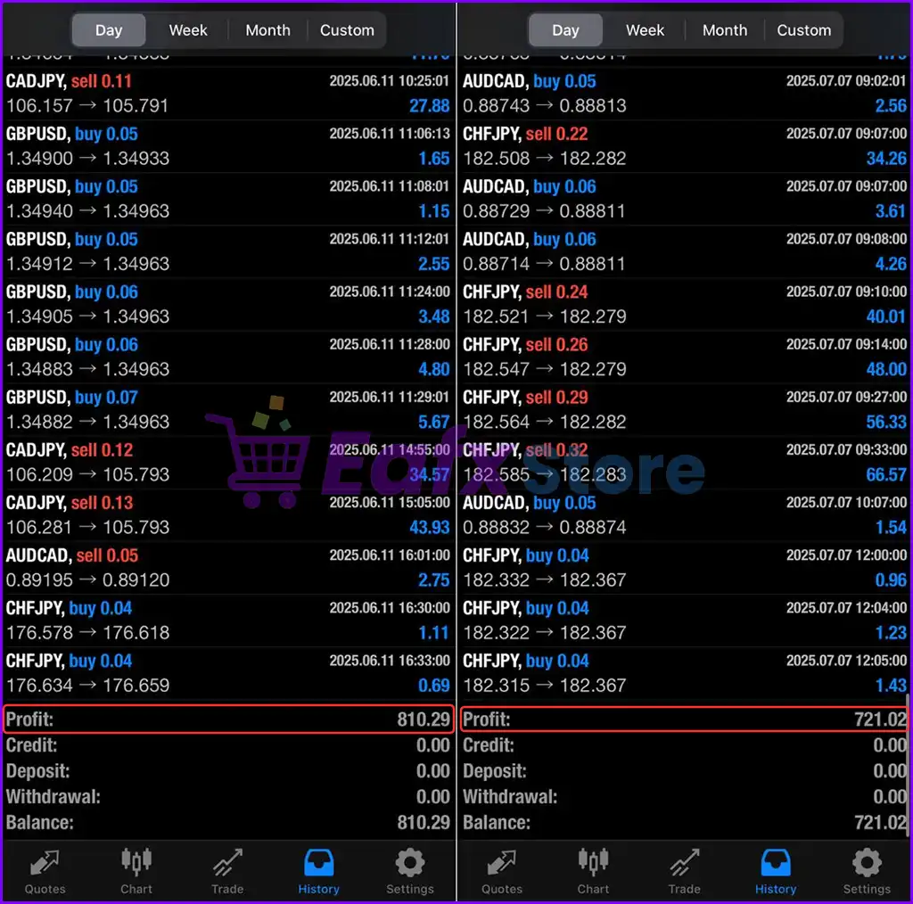 Adaptive Edge EA MT4 (Latest original version) 3 Adaptive Edge EA MT4 Trading Results