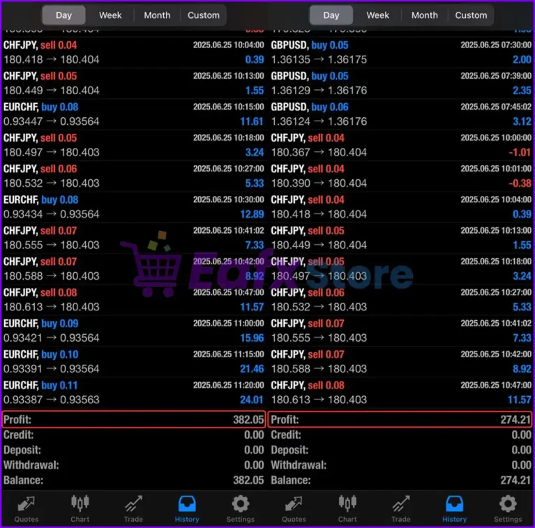 Adaptive Edge EA Trading Results