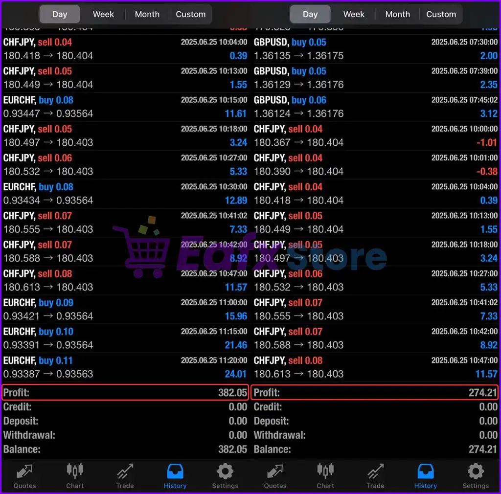 Adaptive Edge EA MT4 (Latest original version) 4 Adaptive Edge EA Trading Results