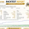 Adaptive Gold Scalper MT4 Backtest Results