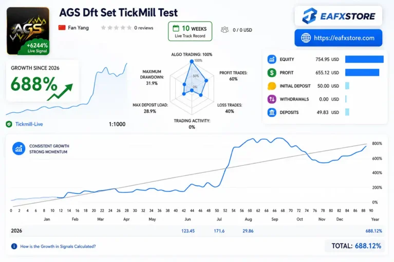 Adaptive Gold Scalper MT4 Live Signal Results