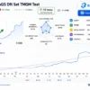 Adaptive Gold Scalper MT4 Signal Results