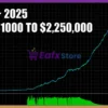 Adaptive Gold Scalper MT5 Backtest