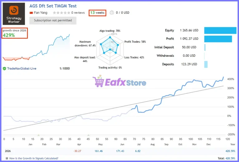 Adaptive Gold Scalper MT5 Live Signal Results