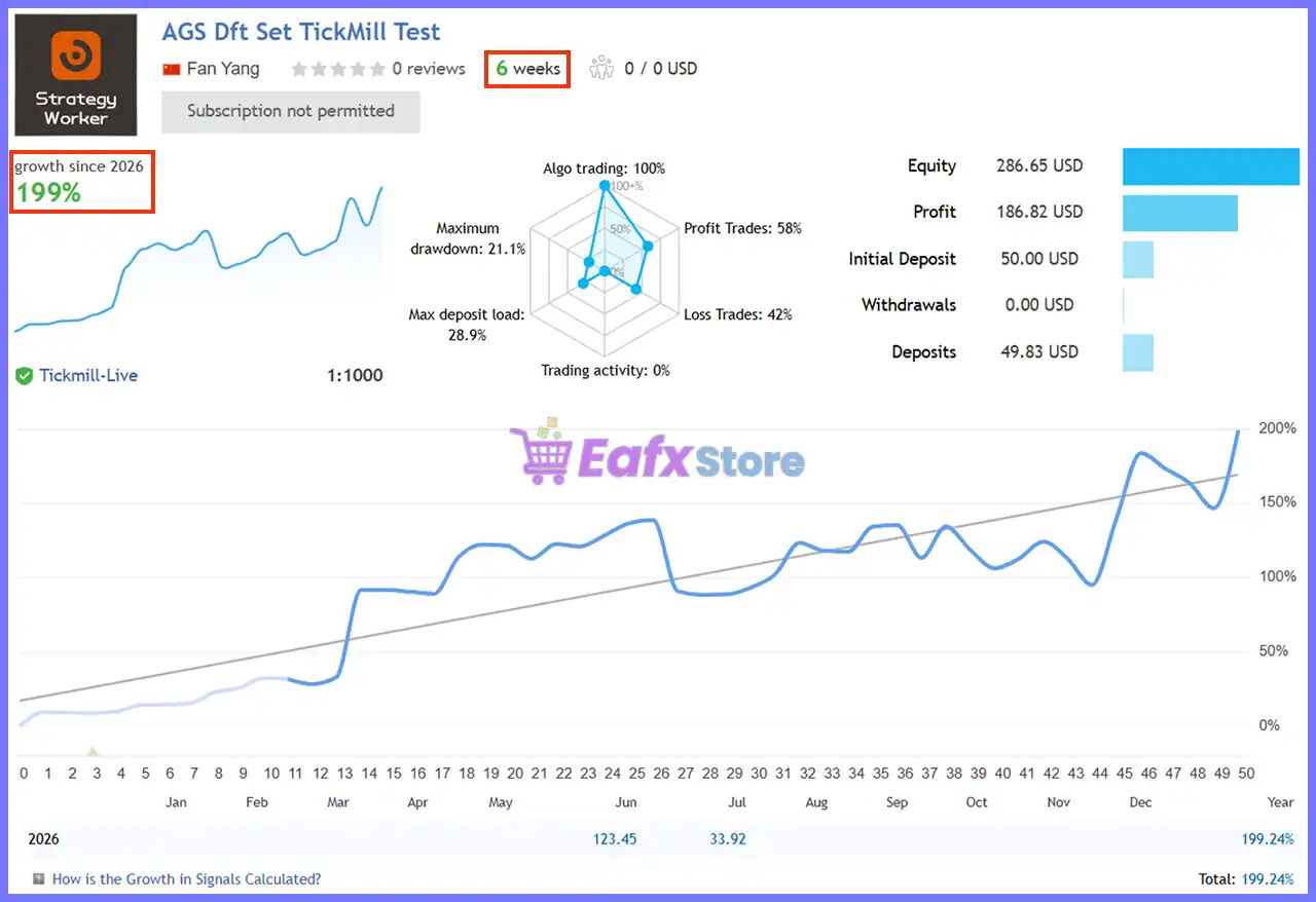 Adaptive Gold Scalper MT5 v1.9 + SetFiles (Unlimited) 5 Adaptive Gold Scalper MT5 Live Signal