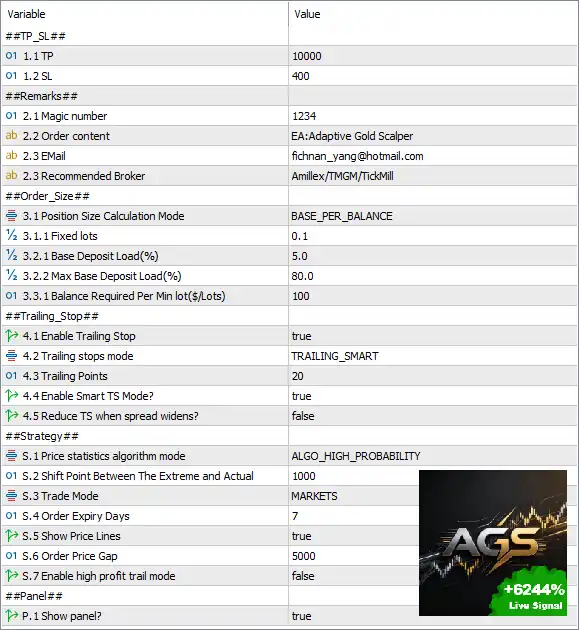 Adaptive Gold Scalper MT5 Settings Panel