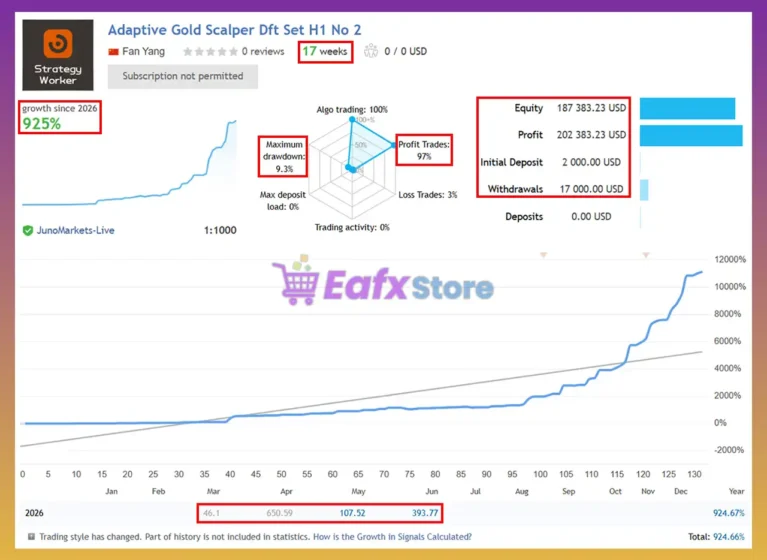 Adaptive Gold Scalper MT5 Signal