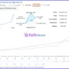 Adaptive Gold Scalper Robot Live Signal