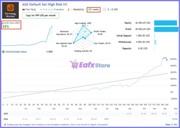 Adaptive Gold Scalper Robot Live Signal