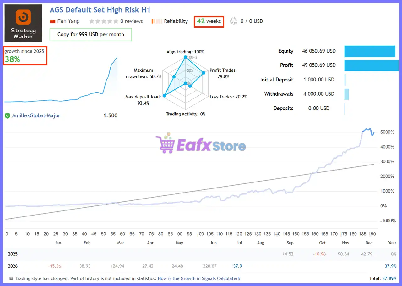 Adaptive Gold Scalper MT5 v1.9 + SetFiles (Unlimited) 3 Adaptive Gold Scalper Robot Live Signal