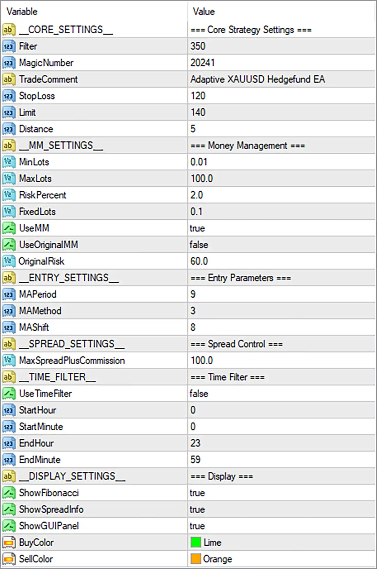 Adaptive Xauusd Hedgefund Expert MT4 Settings Panel