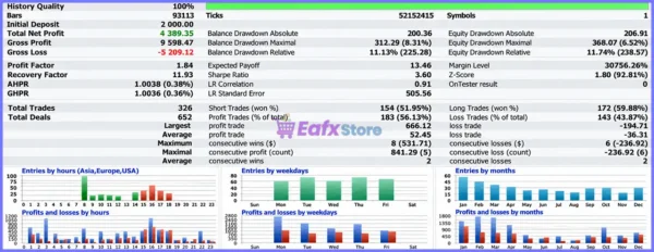 AdaptiveSystem EA MT5 Backtests Results