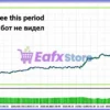 AdaptiveSystem EA MT5 Trading Results
