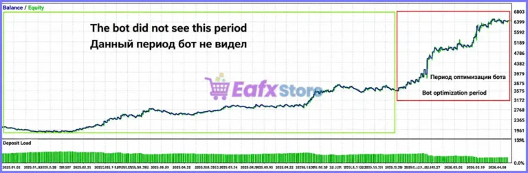 AdaptiveSystem EA MT5 Trading Results