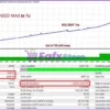 Adelio EA Backtest Results