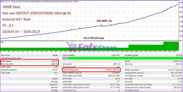 Adelio EA Backtest Results