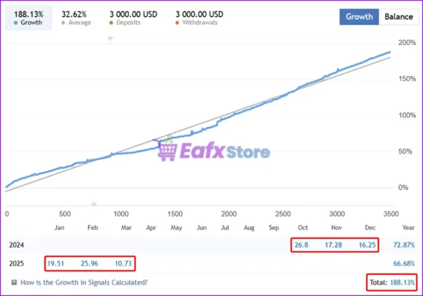 Adelio EA Live Trading