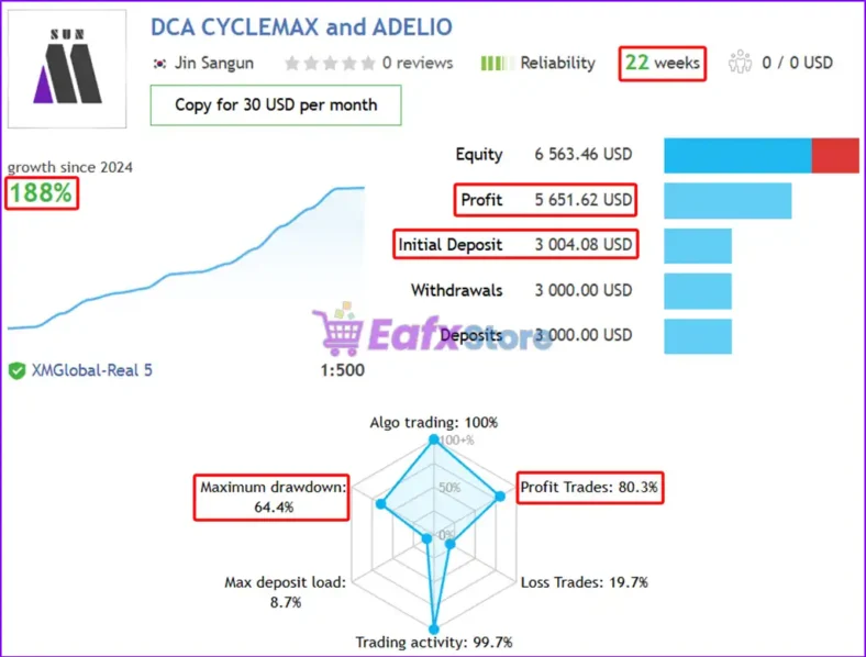 Adelio EA MT4 Live Trading