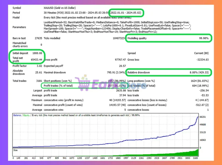 Adeptflow Trader EA Backtest