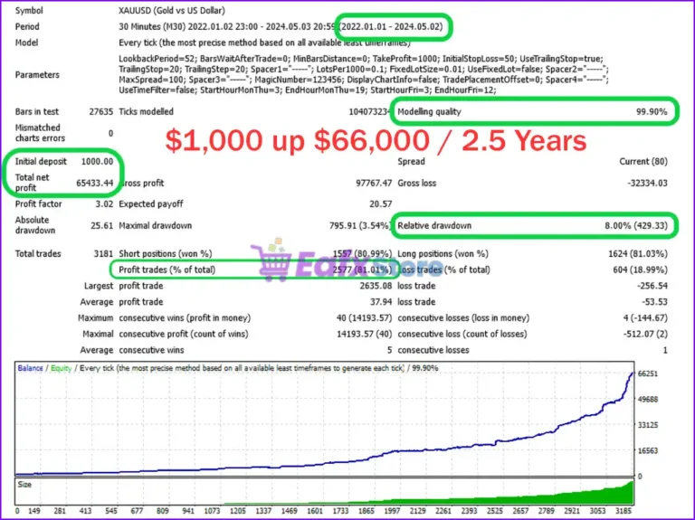 Adeptflow Trader EA Backtest Results