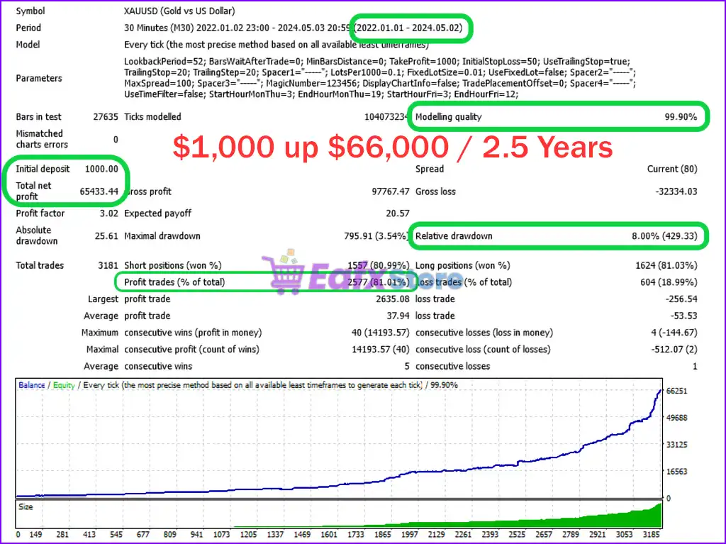 Adeptflow Trader EA MT4 + SetFiles (Latest original version) 4 Adeptflow Trader EA Backtest Results
