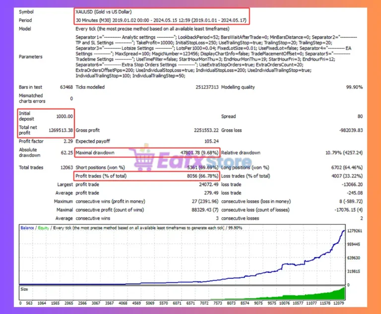Adeptflow Trader EA MT4 Backtest