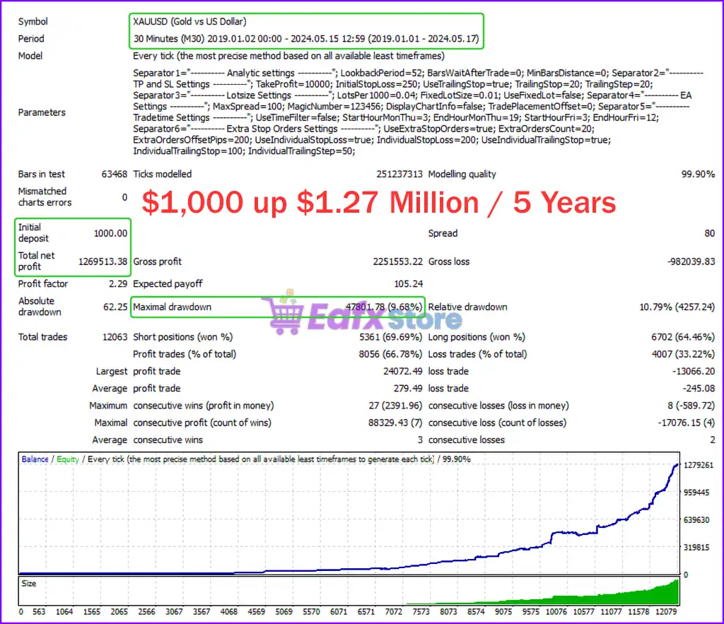 Adeptflow Trader EA MT4 + SetFiles (Latest original version) 5 Adeptflow Trader EA MT4 Backtest Results
