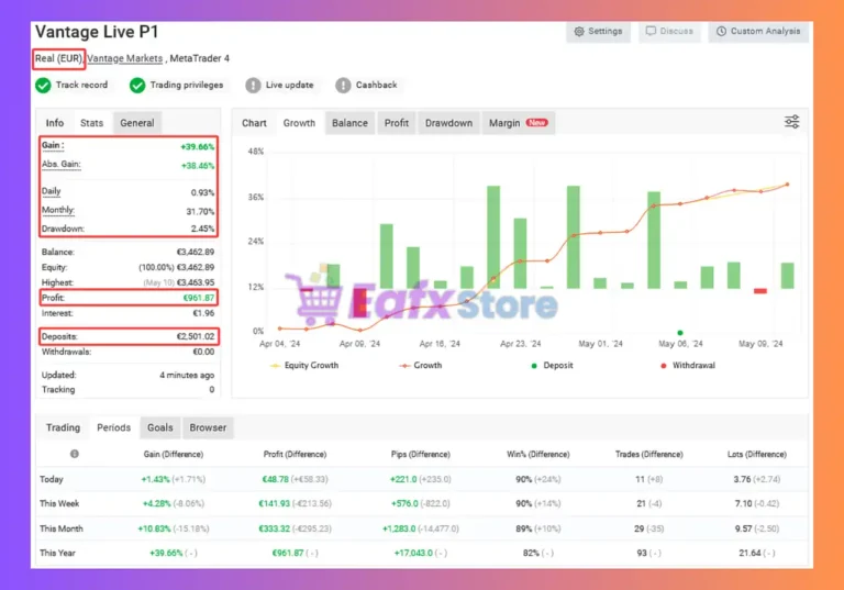 Adeptflow Trader EA MT4 Myfxbook