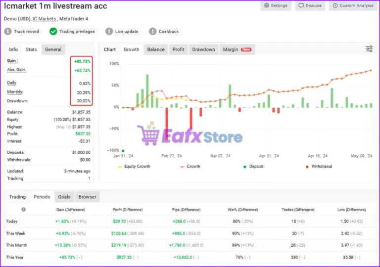 Adeptflow Trader EA MT4 Myfxbook Results