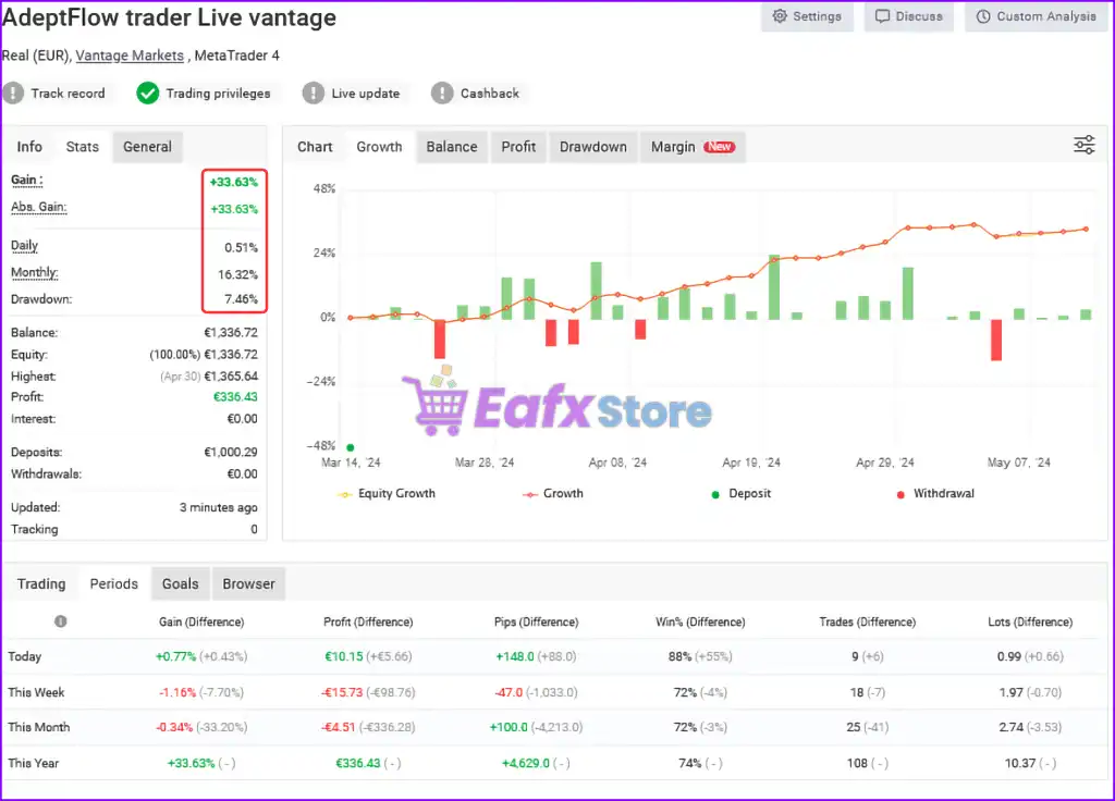Adeptflow Trader EA MT4 + SetFiles (Latest original version) 2 Adeptflow Trader EA Myfxbook Results