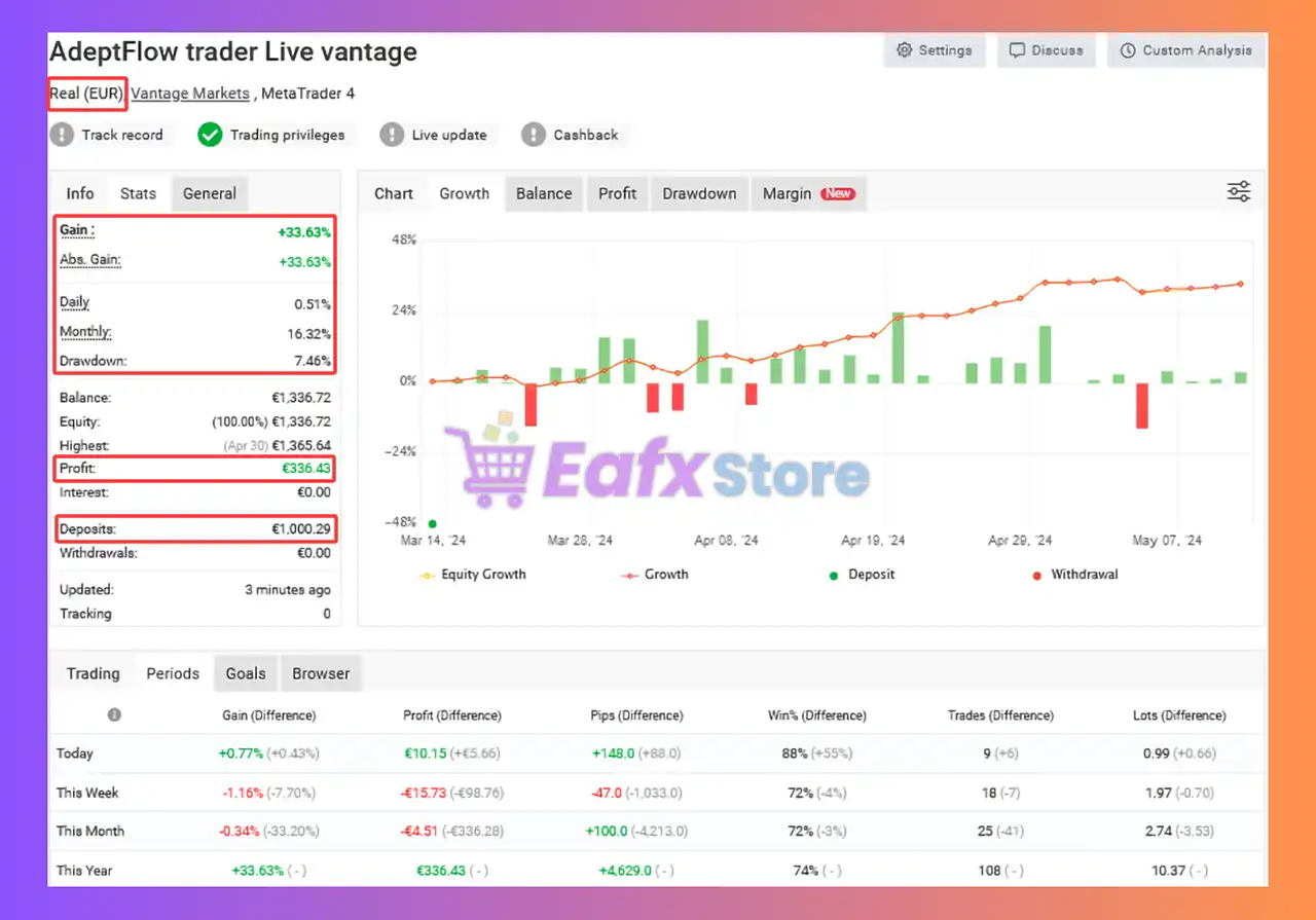 Adeptflow Trader EA MT4 (Latest version) - Unlimited 3 Adeptflow Trader EA Myfxbook