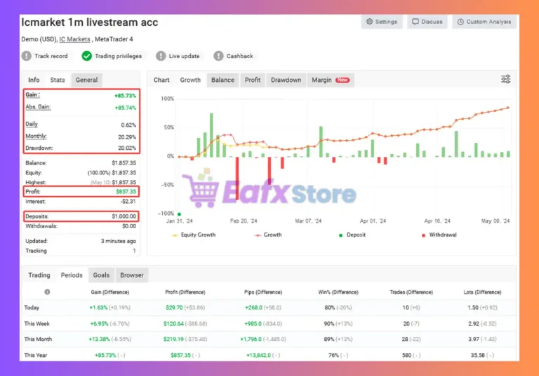 Adeptflow Trader MT4 Myfxbook