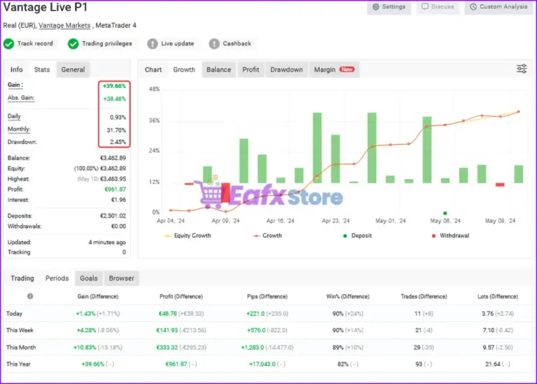 Adeptflow Trader MT4 Myfxbook Results