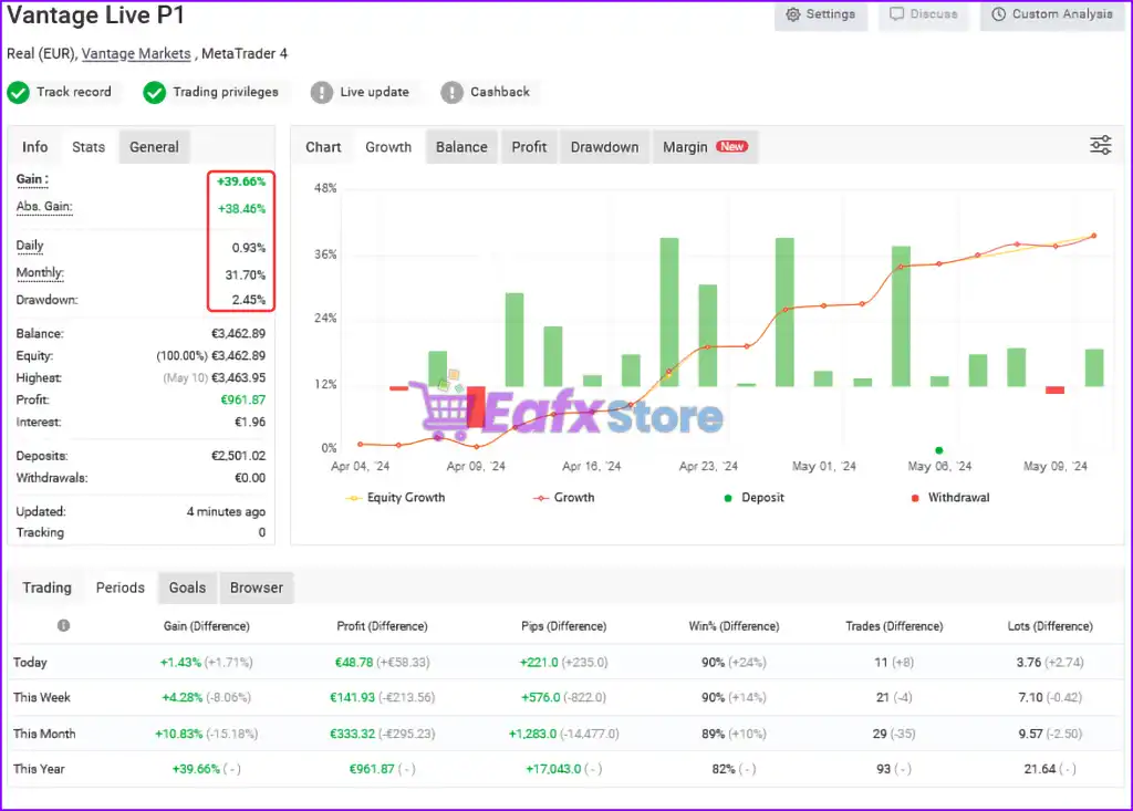 Adeptflow Trader EA MT4 + SetFiles (Latest original version) 3 Adeptflow Trader MT4 Myfxbook Results