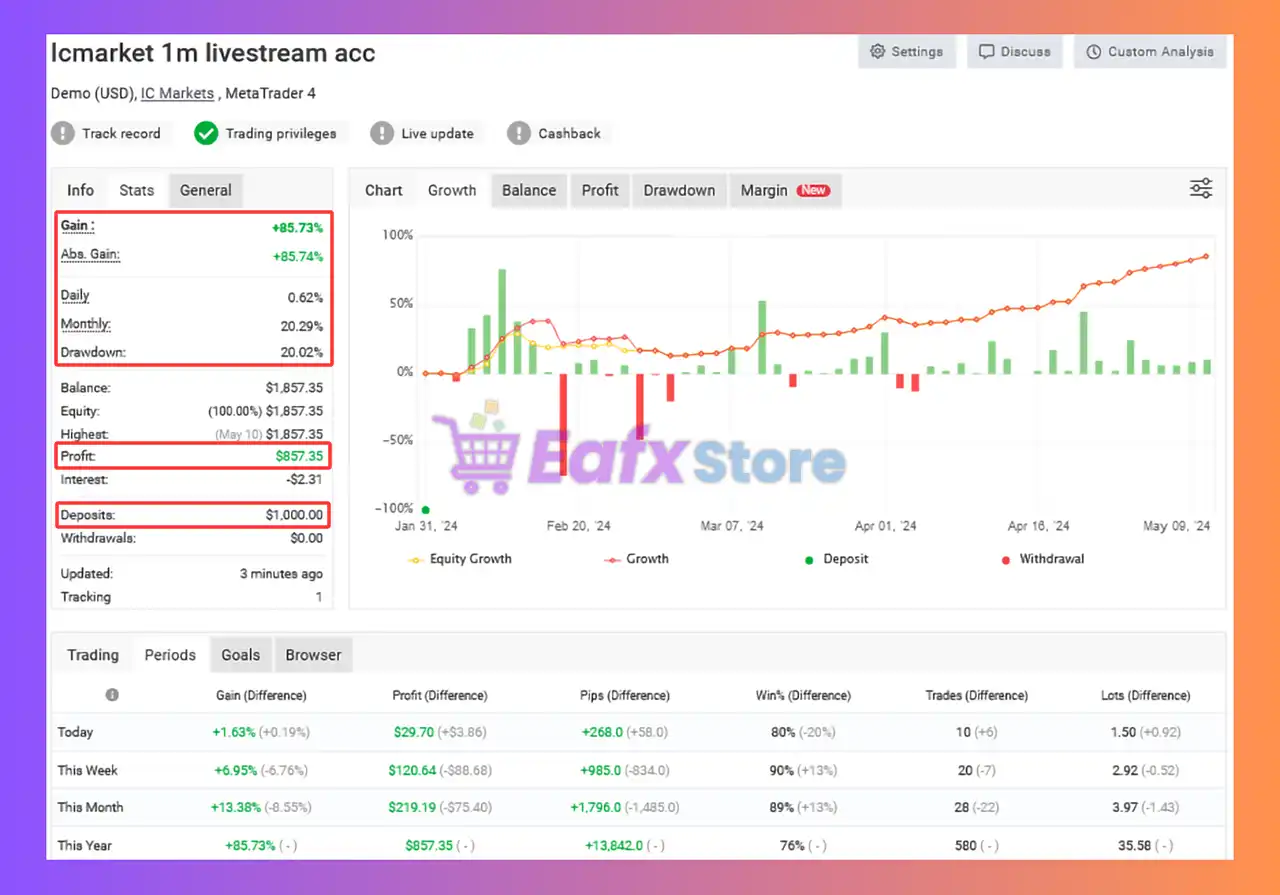 Adeptflow Trader EA MT4 (Latest version) - Unlimited 2 Adeptflow Trader MT4 Myfxbook