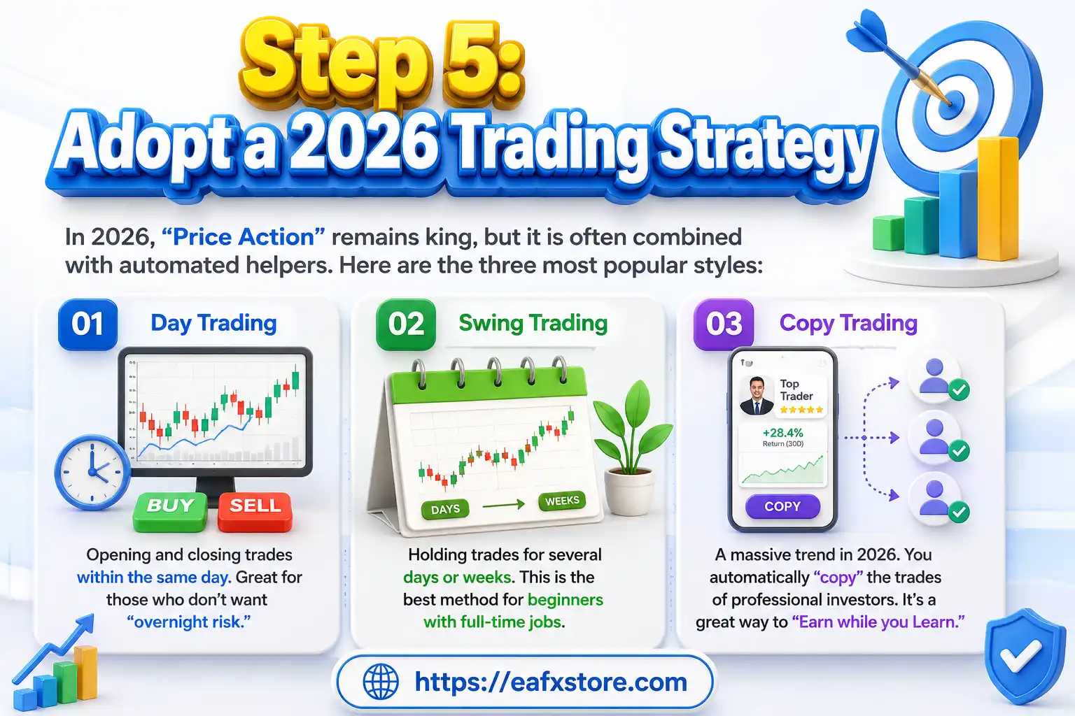 Adopt a 2026 Trading Strategy